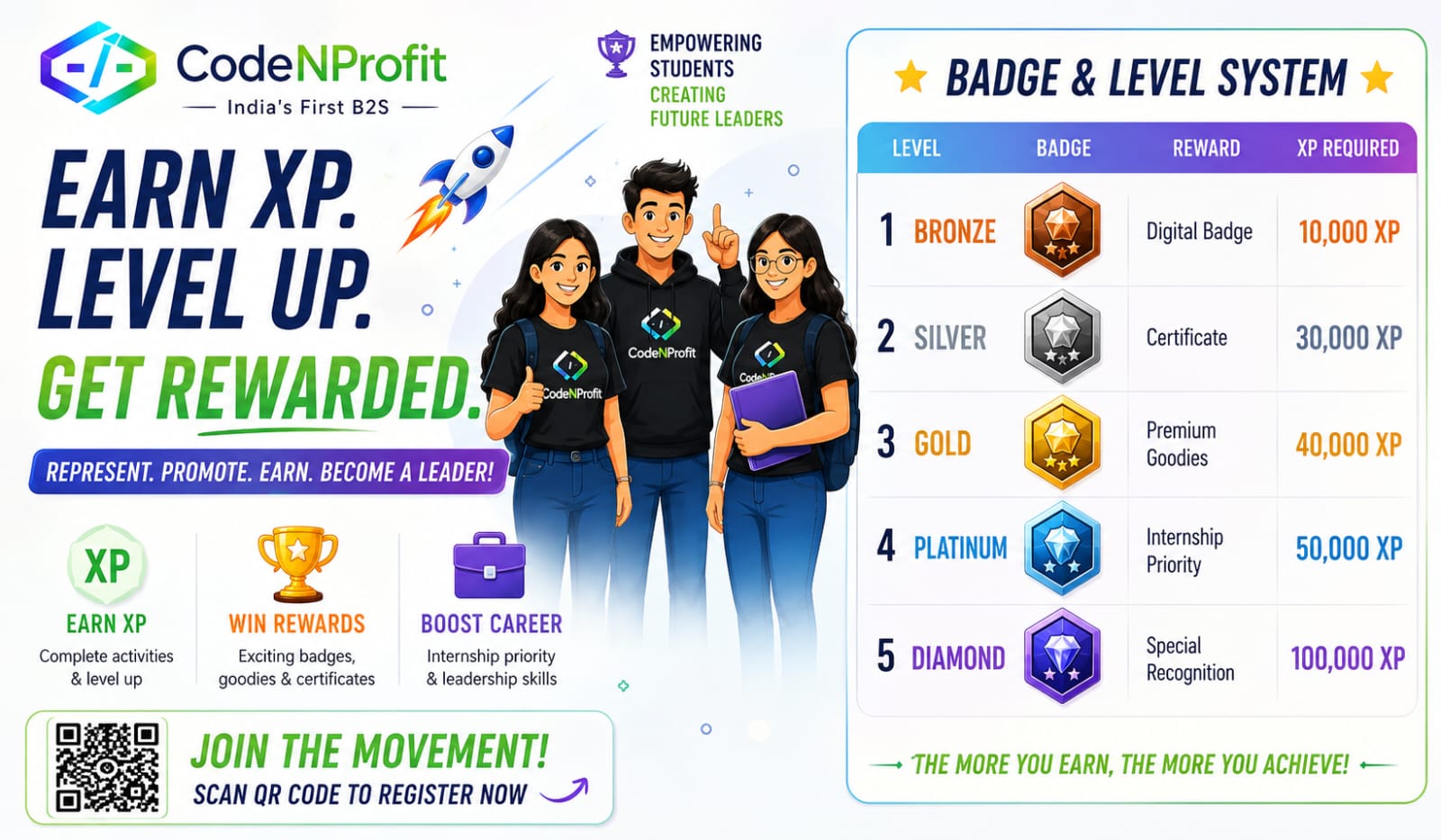 Premium Rewards
